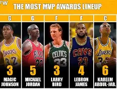 NBA历史上的最佳扣篮