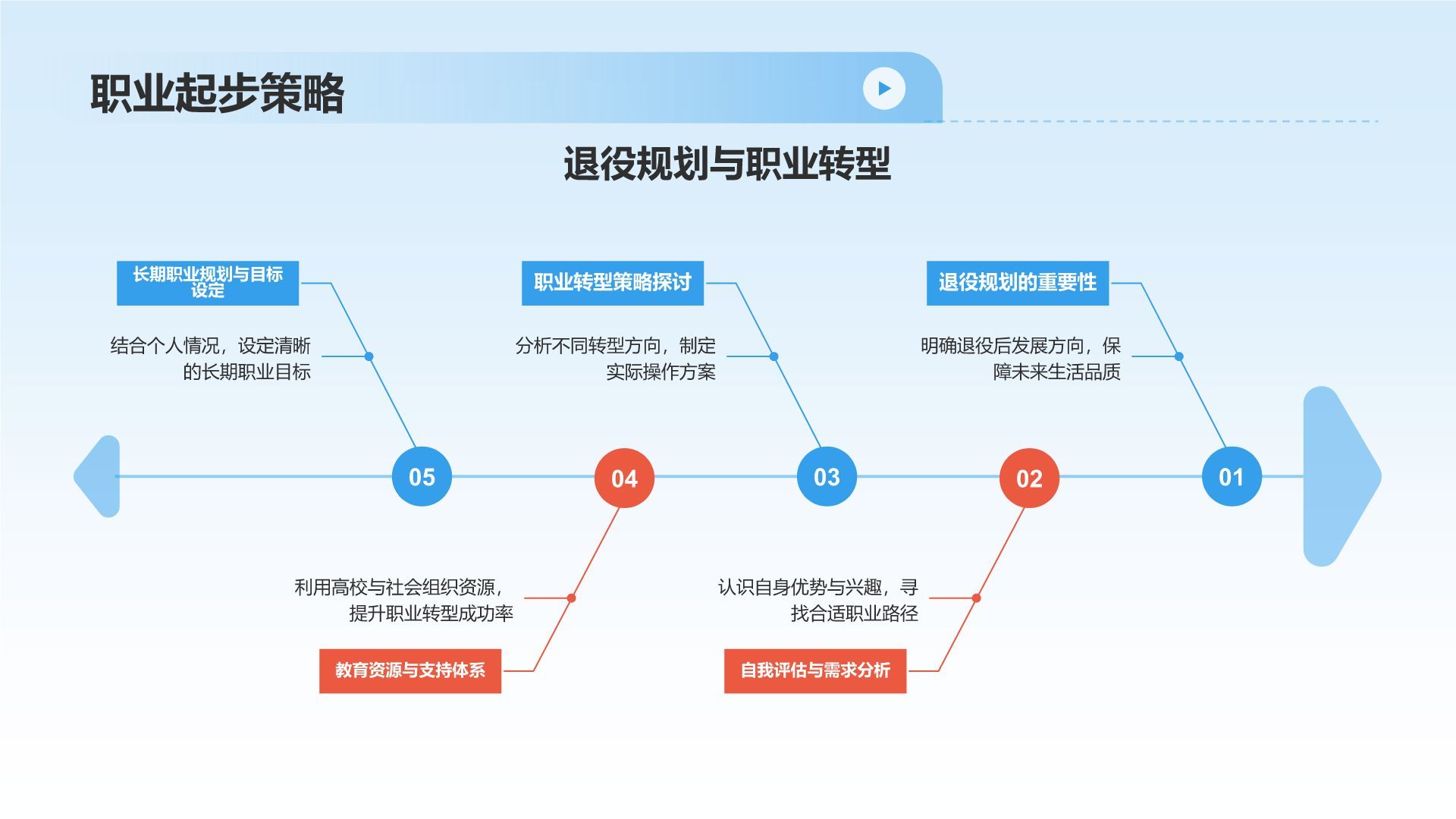 运动员职业生涯规划，推动足球运动全面发展的简单介绍