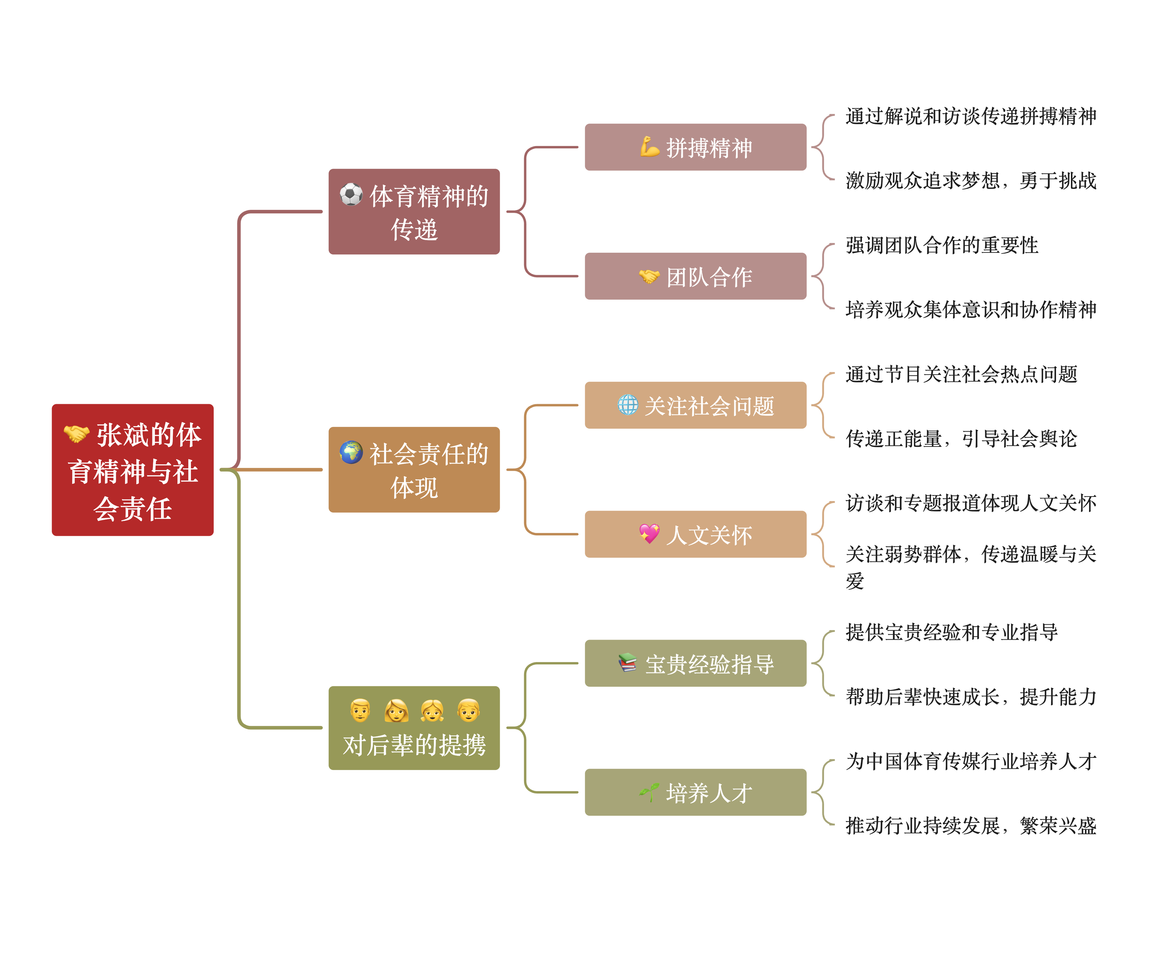 国内足球产业链“人才+设备+场馆”融合发展格局形成的简单介绍
