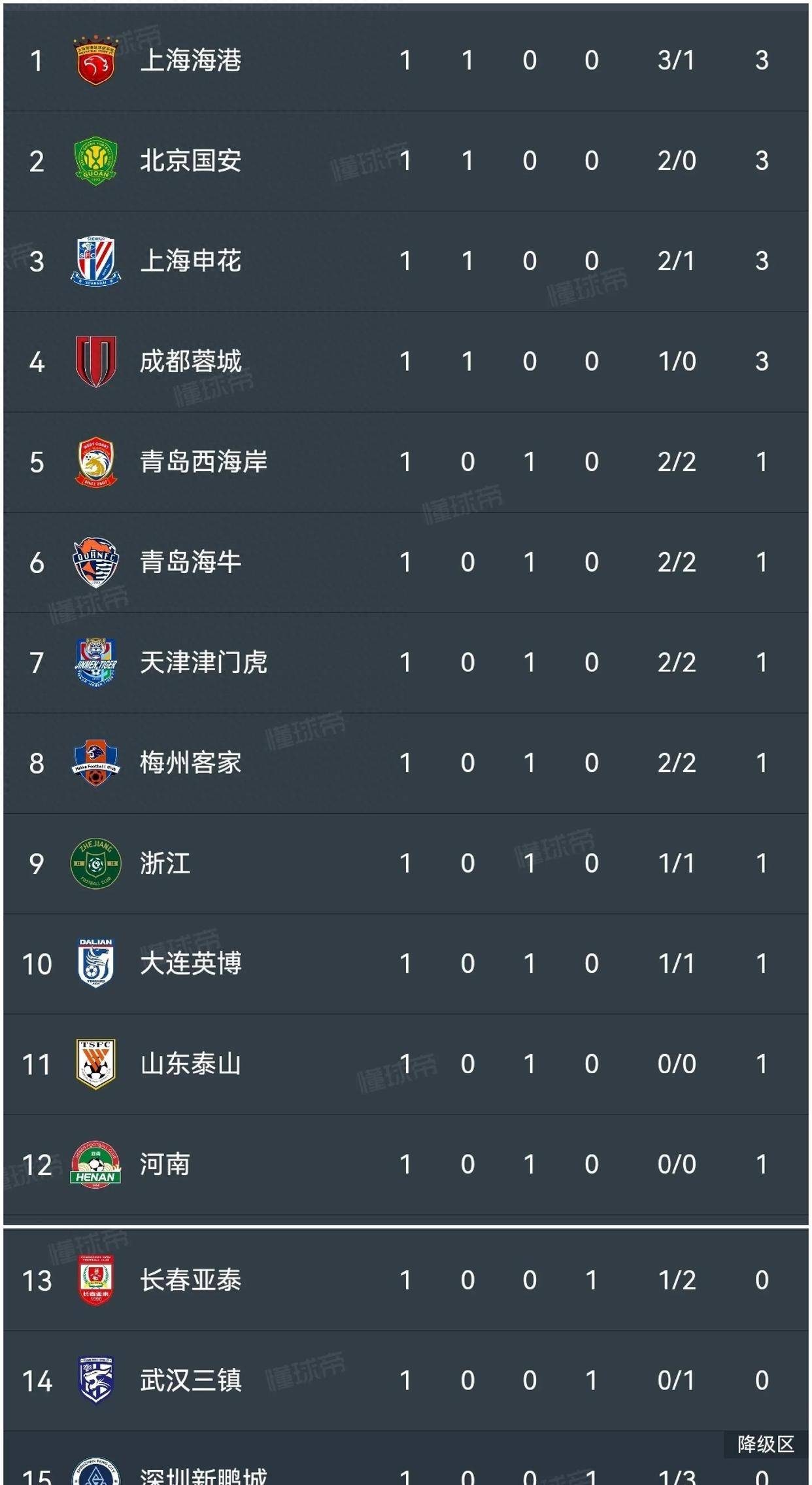 开云体育:中超联赛第四轮：比赛精彩纷呈，进球不断的简单介绍