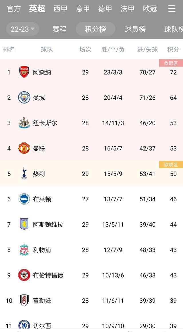 包含开云体育：英超加的夫的年轻球员培养计划的词条