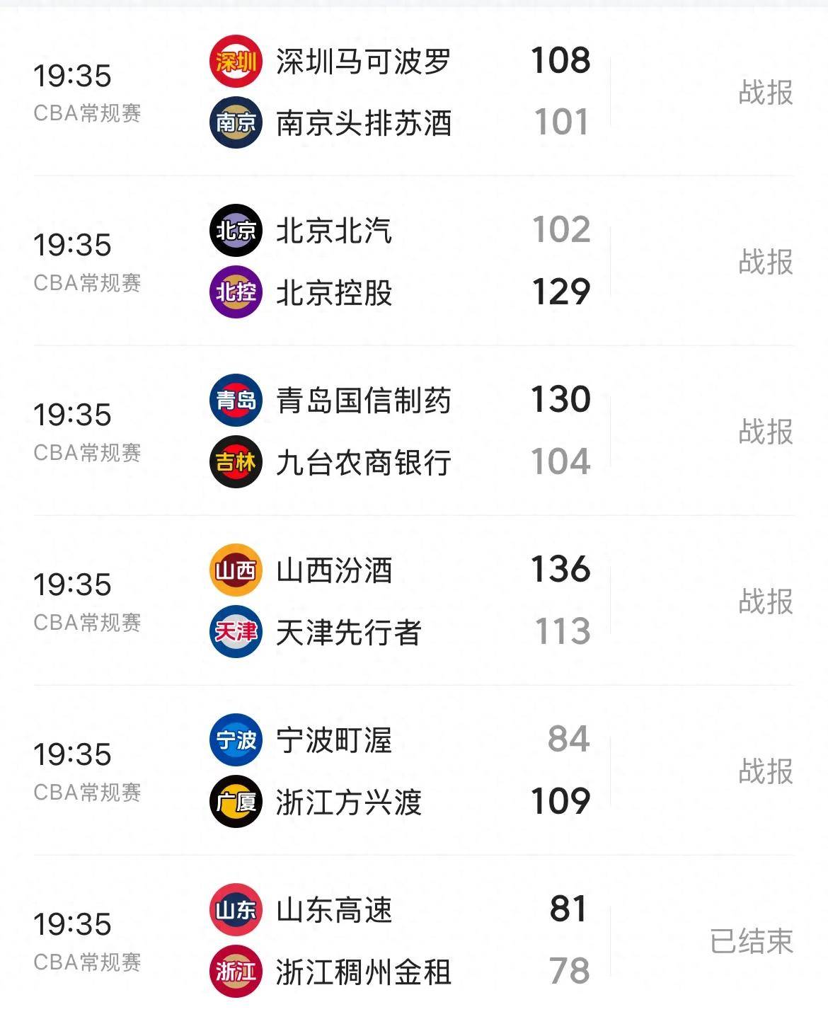 开云体育：CBA季后赛黑马涌现，搅乱传统格局的简单介绍
