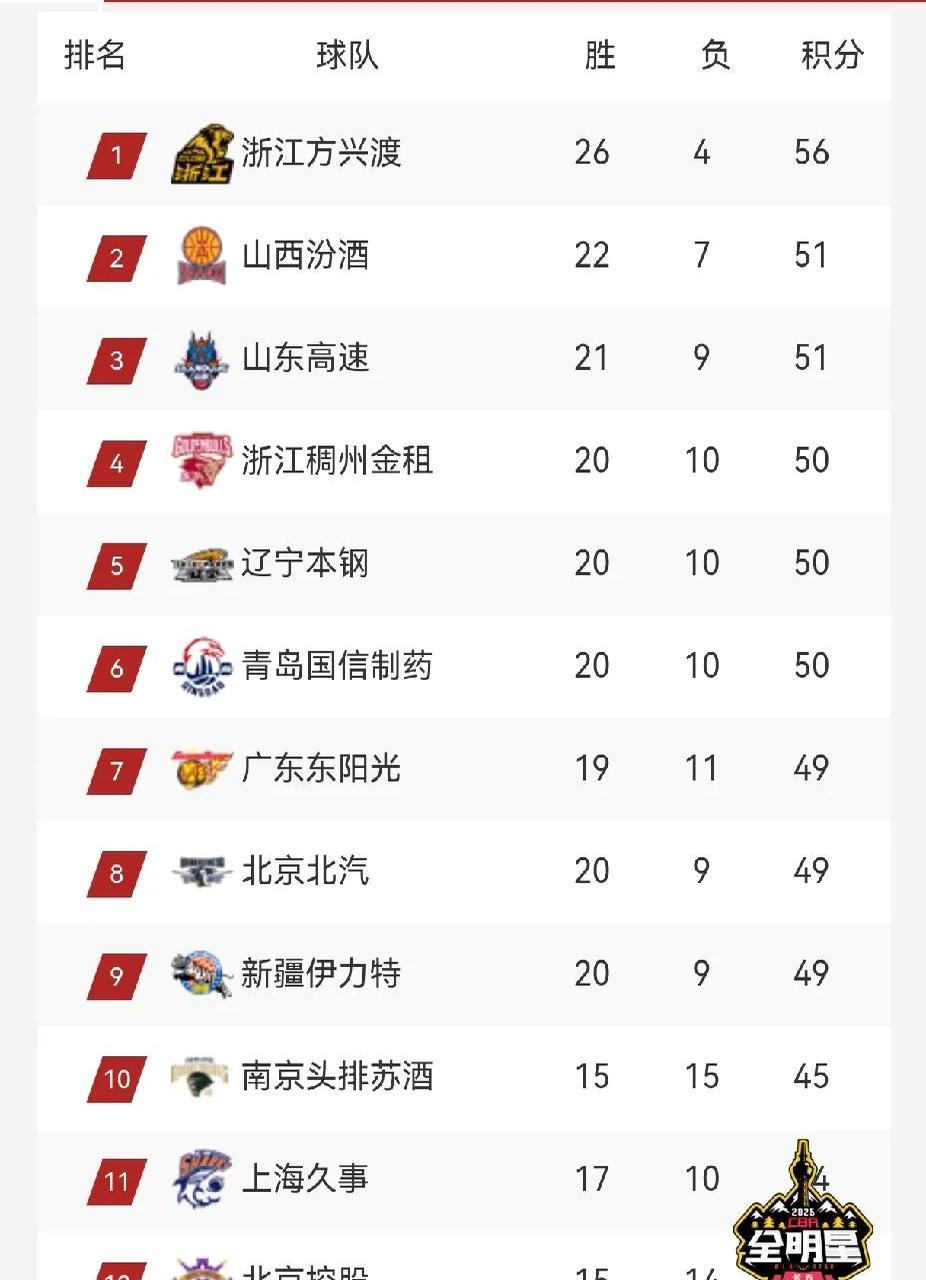 包含开云体育：中国男篮世界杯小组赛抽签结果揭晓，面临挑战的词条