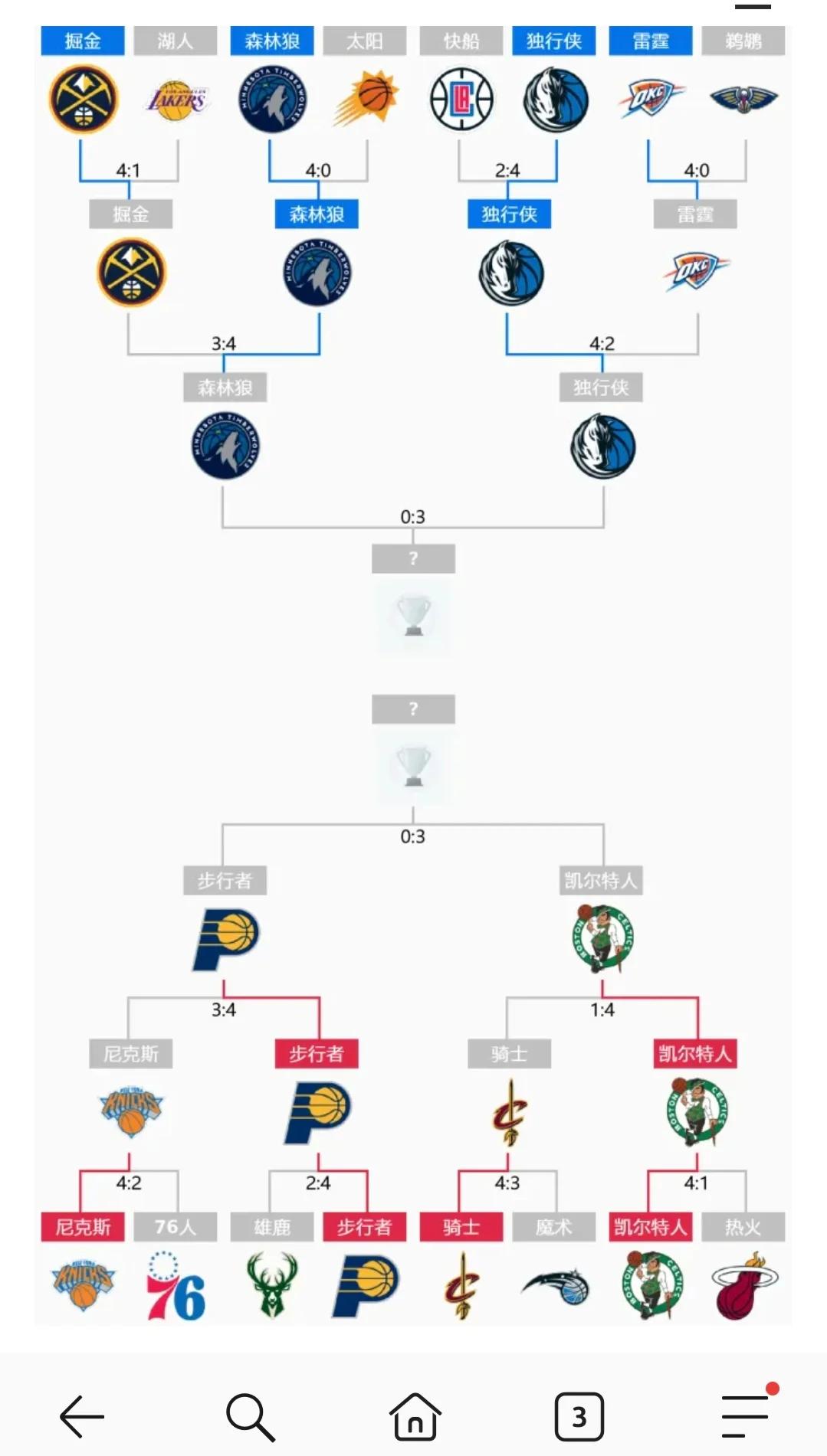 NBA球队的薪资结构分析